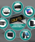 Flat Cat6 Ethernet Cable 4 Feet 2 Pack Nylon Braided Pure Copper RJ45 Patch Cord 10Gbps 500MHz UL Listed ETL Verified RoHS Compliant Network Cable With 15 Ties, shown with universal compatibility for routers, printers, laptops, switches, game consoles, TVs, and computers.