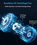 Brushless DC Centrifugal Fan with energy-saving features, showcasing components for Heavy Lift Dual Station Solder Fume Extractor.