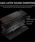 Goated 96 Percent Wireless Mechanical Gaming Keyboard With Compact Tkl Body Full Color Lcd Screen showing quad-layer sound dampening construction.