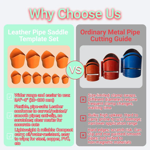 Comparison of leather pipe saddle template set and ordinary metal pipe cutting guide for 10 Piece Pipe Cutting Guide Set for Precise Saddle Layout.