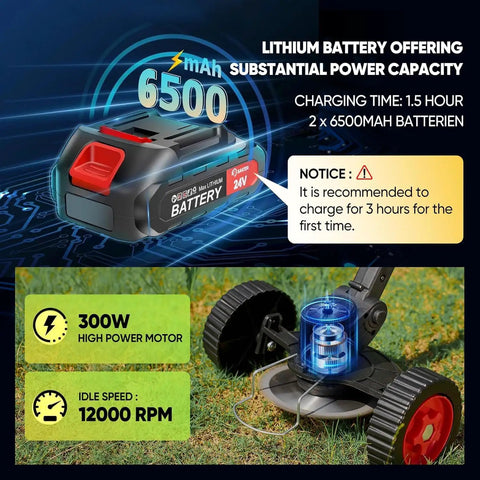 Cordless 24V Weed Wacker With Dual 6500mAh Batteries showing battery and motor details, 12000 RPM, fast charger guide