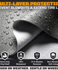 Close-up of Heavy Duty Tire Covers Set Of Four For 26 To 28.75 Inch Tires, All Weather UV Resistant with StormLock System layers