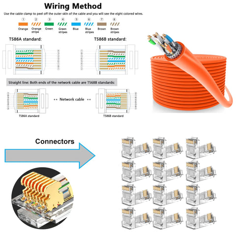 Wiring method for Straight Up Pro RJ45 Crimping Tool Kit with Cat5 Cat6 Cable Tester, showing connectors and cable color codes.