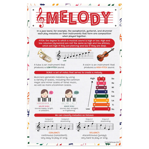 Six Poster Elements Of Music Set For Classrooms Rhythm Form Dynamics Melody Timbre Texture Posters 12 By 18 Inches Printed On High Grade Satin Paper Classroom Ready Learning Materials For K Through 12 Students And Teachers Made In USA, Melody poster
