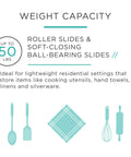 White Epoxy 16 Inch Bottom Mount Drawer Slide With Self Closing Action 3 Quarter Extension Heavy Duty Stamped Steel 50 Pound Weight Rating with 50 lbs weight capacity chart