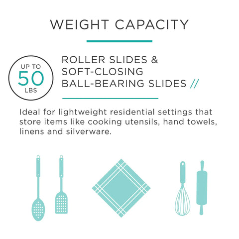 White Epoxy 16 Inch Bottom Mount Drawer Slide With Self Closing Action 3 Quarter Extension Heavy Duty Stamped Steel 50 Pound Weight Rating with 50 lbs weight capacity chart