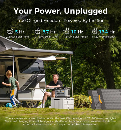Hella Durable 2083Wh Solar Generator Pumping 2400W Of Smooth Juice Through Six AC Plugs DC Ports USB Slots And Sun Powered Input Built Tough, with solar panels set up for camping.