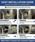 Installation guide for upgrading 4-Pin Refrigerator Condenser Fan Motor 12VDC 1A Replacement, showing four steps with tools and wiring.