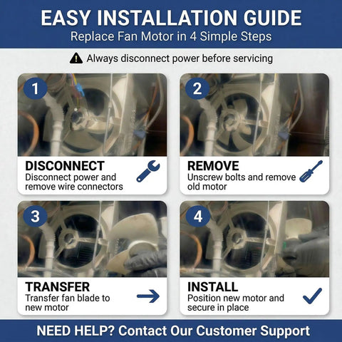 Installation guide for upgrading 4-Pin Refrigerator Condenser Fan Motor 12VDC 1A Replacement, showing four steps with tools and wiring.