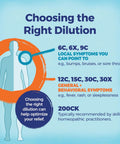 Infographic showing homeopathic dilution levels from 6C to 200C, highlighting symptoms like bumps, bruises, fever, and sleeplessness.