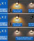 Infographic showing Outdoor Solar Wall Lanterns With Motion Sensor Vintage Style Wall Sconces 3 Lighting Modes on a brick wall.