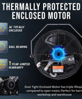 Thermally protected enclosed motor of Beefy Outdoor Wall Mounted Fan Weatherproof IPX4 12 Inch High Velocity Metal Fan with details