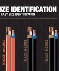 Illustration showing color-coded electrical wires, including 10 Gauge 3-Conductor With Ground NM-B Romex Indoor Electrical Wire 25 Ft SIMpull Orange Cable for Residential Wiring UL Listed 3 Conductors Plus Ground Ideal for Outlets, Switches, and General Home Wiring.