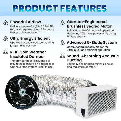 Premium Whole House Fan With Integrated Temp Timer And 3945 Cfm High Velocity Airflow For Killer Cool Down Performance And Massive Bang For Your Buck Energy Savings Quiet Operation Ceiling Mount Central Cooling Replacement For Hot Weather