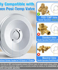 Tub And Shower Trim Kit For Moen Posi-Temp Single Handle Valves 2510 2520 2570 2590 chrome escutcheon plate diagram