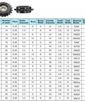 #25 Chain Idler Sprocket Featuring Single Bearing 20 Teeth Quarter Inch Pitch And 8mm Bore Black Oxide Steel Tensioner detail with specifications.