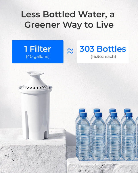 Comparison between C06 Replacement Filter For Brita And Mavea Pitchers And Dispensers and 303 water bottles