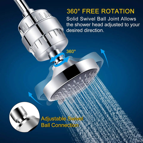 High Pressure Shower Head Filter Combo With 15 Stage Filtration 5 Spray Settings Water Softener Cartridge For Hard Water Removes Chlorine And Harmful Substances Easy Install with swivel ball joint and 360° rotation.