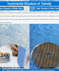 Detailed view of Cut To Fit 20x90 Air Filter Material MERV 8 Electrostatic Vent Filter texture showing low and high density layers