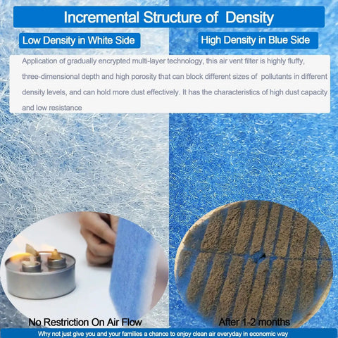Detailed view of Cut To Fit 20x90 Air Filter Material MERV 8 Electrostatic Vent Filter texture showing low and high density layers