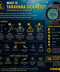 Infographic explaining Taravana sickness with Nepto Freediving Watch Computer With Ultra Compact 48mm Case And 35mm High Contrast Display Taravana Protection Algorithm Easy To Use Dive Planner And Safe Dive Buddy For Serious Underwater Training on the side