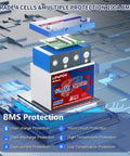 Exploded view of 12V 100Ah LiFePO4 Battery with 100A Smart BMS, highlighting protection features for RVs and marine use.