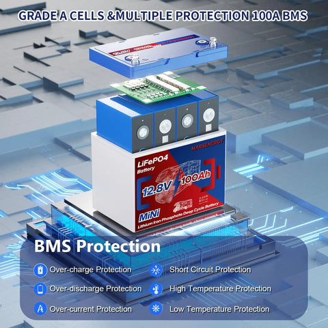 Exploded view of 12V 100Ah LiFePO4 Battery with 100A Smart BMS, highlighting protection features for RVs and marine use.