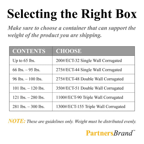 Selecting the Right Box weight guidelines for packaging in corrugated containers.