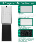 Replacement Filter For MA Series 112 Air Purifier Three Stage Filtration System diagram showing HEPA, pre-filter, and activated carbon.