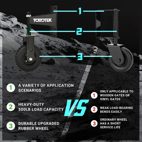 Beefy Heavy Duty 5 Inch Gate Wheels For Fences And Gates Upright Spring Loaded Casters 500lb Capacity comparison infographic