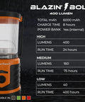 Blazin Bolt 400 lumen orange and black lantern with specifications overlay, featuring 6000mAh power bank and different run times.