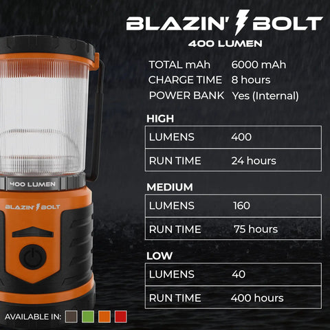 Blazin Bolt 400 lumen orange and black lantern with specifications overlay, featuring 6000mAh power bank and different run times.