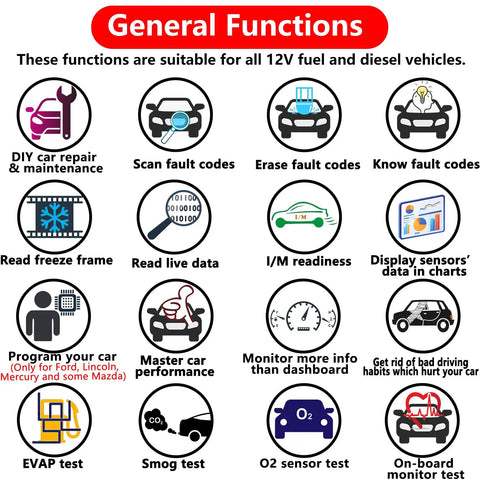 USB OBD2 Diagnostic Tool With ELM327 Chip Code Reader features and uses for cars and laptops.