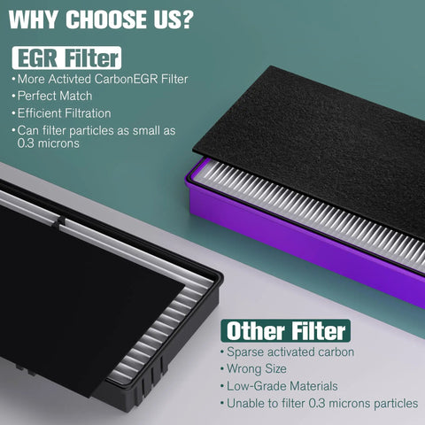 Performance Plus Replacement Filter Kit For Holmes Air Purifier HAPF300AP U4 comparison of EGR and other filters with specs shown