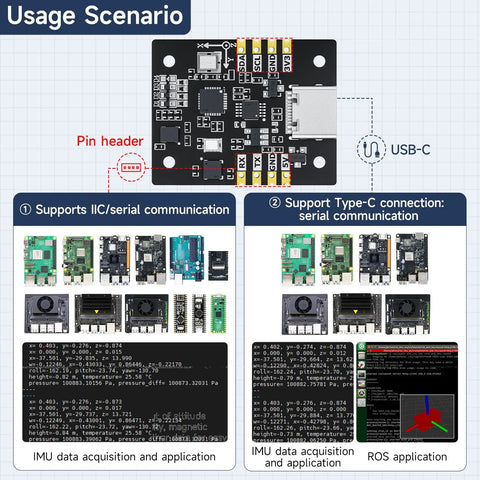 Versatile 9 Axis IMU Module With Accelerometer Gyroscope Magnetometer And Digital Motion Processor For AHRS Pitch Roll And Yaw Angles, top view, USB-C and pin header