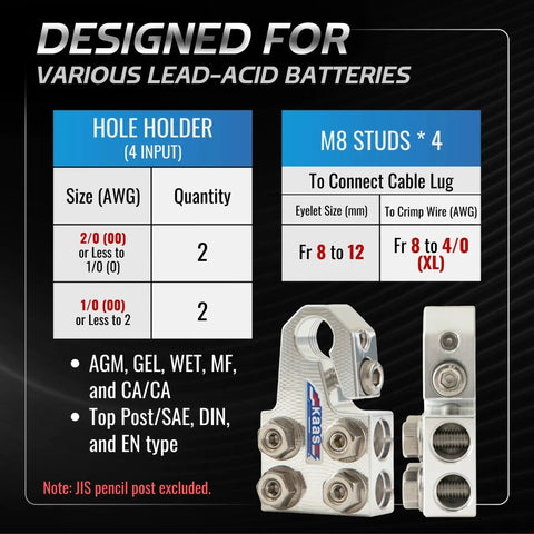 Built Tough 8 Way Battery Terminal Connector Block Metallic Silver 4 input design for various lead-acid batteries.