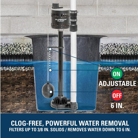 Half HP Thermoplastic Pedestal Sump Pump That Runs as a Real Workhorse, Delivers Up To 3600 GPH, shown with adjustable switch