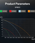 Product parameters chart for SPB613 submersible water pump showing lift height vs flow curves (SP608, SP613, SP620, SP633).