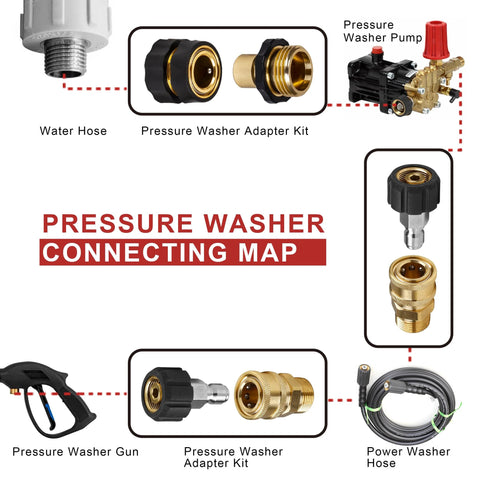 WOJET pressure washer adapter kit diagram showing M22 to 3/8 quick connect and 3/4 to quick release adapters, gun and hose