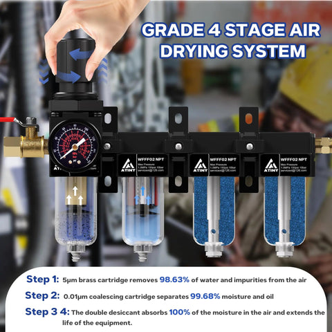 Heavy Duty Four Stage Air Compressor Dryer System With One Quarter Inch NPT Brass Filter Coalescer showing steps of moisture removal.
