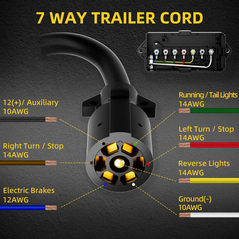 Built Like A Tank 7 Way Trailer Plug And Inline Connector Cord With Waterproof Junction Box, 8 Foot Heavy Duty Wiring Harness showing labels and wiring details.