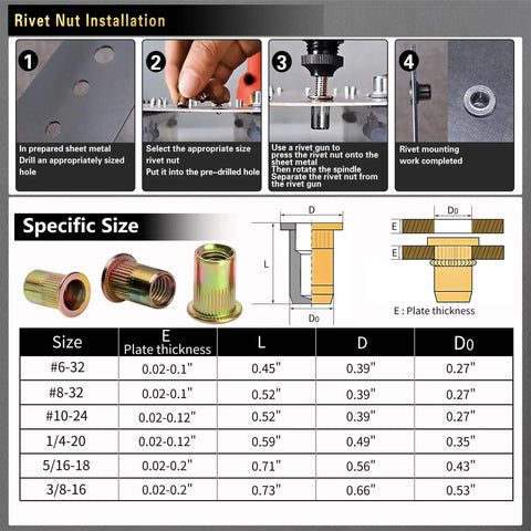Installation instructions for Pressure Rivet Nut Tool Kit, 770-Piece Imperial Rivet Nut Set with specific sizes and uses.