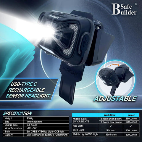 Close-up view of USB-Type C rechargeable sensor headlight with specifications, including weight and lumen output.