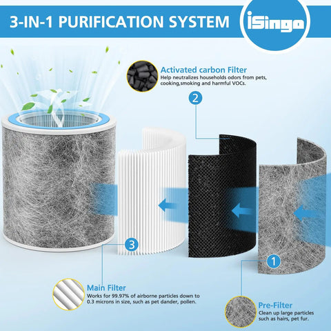 Replacement Filter For Shark Vacuum Cleaners 99.97 Percent Particle Capture Two Pack Compatible With HP102 shown in exploded view