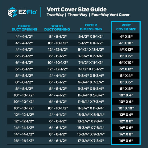 EZ-Flo vent cover size guide chart for two-way, three-way, and four-way vent covers with dimensions and duct opening sizes.