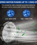 30 Inch High Velocity Drum Fan With 2 Speed Settings Delivers Up To 13000 CFM For Industrial Shops Garages And Warehouses UL Listed