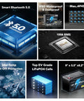 Collage highlighting features of 12V 100Ah LiFePO4 Battery With Bluetooth 5.0 And 100A BMS, including waterproof and dustproof design.