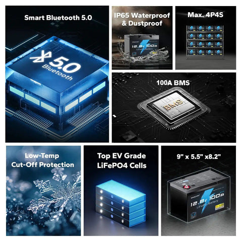 Collage highlighting features of 12V 100Ah LiFePO4 Battery With Bluetooth 5.0 And 100A BMS, including waterproof and dustproof design.