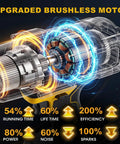 Top Tier Cordless Electric Rivet Gun Tool Only Fits Standard 20V Batteries With A Slick One Touch Forward Reverse Switch for Knocking Out Rivets Like a Boss on Truck Builds or Shop Projects motor components illustration