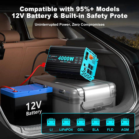 No Sweat 4000 Watt Inverter Pure Sine Wave Converting 12V DC To 110 120V AC For Home Backup RV Camper and Pickup Trucks with Eight Thousand Watt Surge Capacity, showing 12V battery setup.